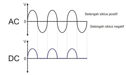 Detail Contoh Arus Bolak Balik Nomer 48