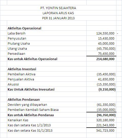 Detail Contoh Arus Kas Nomer 12