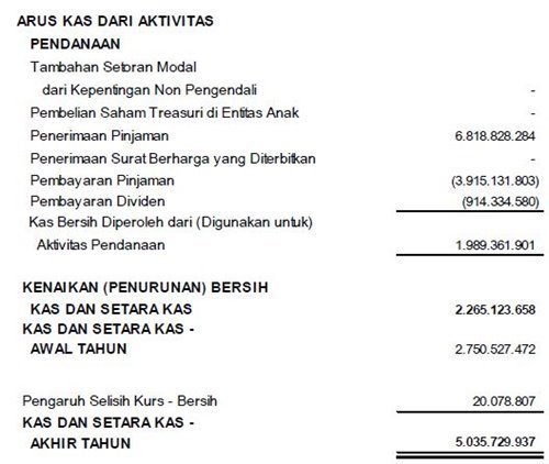 Detail Contoh Arus Kas Nomer 20