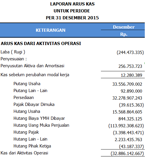 Detail Contoh Arus Kas Nomer 31