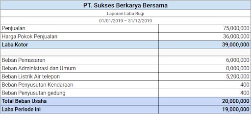 Detail Contoh Arus Kas Nomer 34