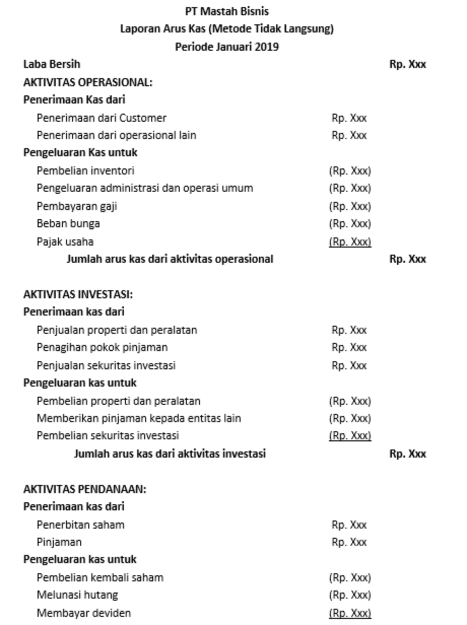 Detail Contoh Arus Kas Metode Langsung Nomer 10