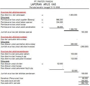Detail Contoh Arus Kas Metode Langsung Nomer 11