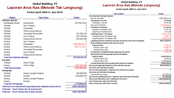 Detail Contoh Arus Kas Metode Langsung Nomer 38