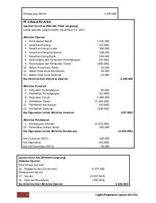 Detail Contoh Arus Kas Metode Langsung Nomer 45