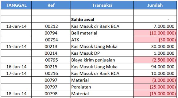 Detail Contoh Arus Kas Metode Langsung Nomer 48