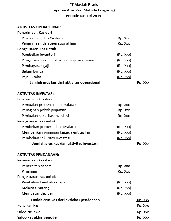 Detail Contoh Arus Kas Metode Tidak Langsung Nomer 16