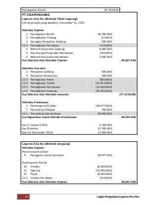 Detail Contoh Arus Kas Metode Tidak Langsung Nomer 19