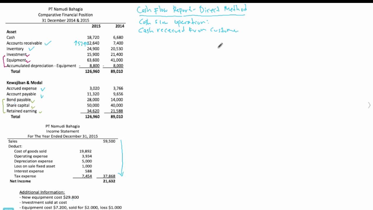 Detail Contoh Arus Kas Metode Tidak Langsung Nomer 21