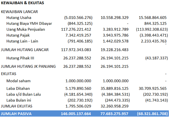 Detail Contoh Arus Kas Metode Tidak Langsung Nomer 27