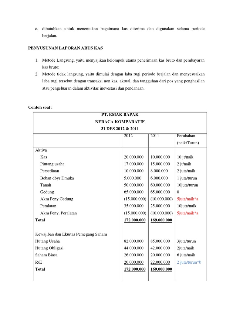 Detail Contoh Arus Kas Metode Tidak Langsung Nomer 35