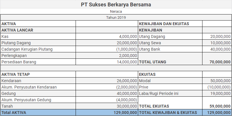 Detail Contoh Arus Kas Metode Tidak Langsung Nomer 39