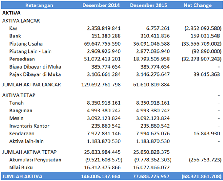 Detail Contoh Arus Kas Metode Tidak Langsung Nomer 5