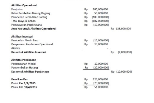 Detail Contoh Arus Kas Metode Tidak Langsung Nomer 45