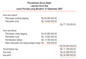 Detail Contoh Arus Kas Metode Tidak Langsung Nomer 51