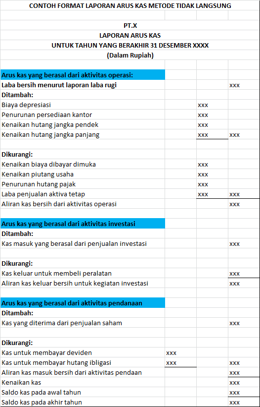 Detail Contoh Arus Kas Metode Tidak Langsung Nomer 54