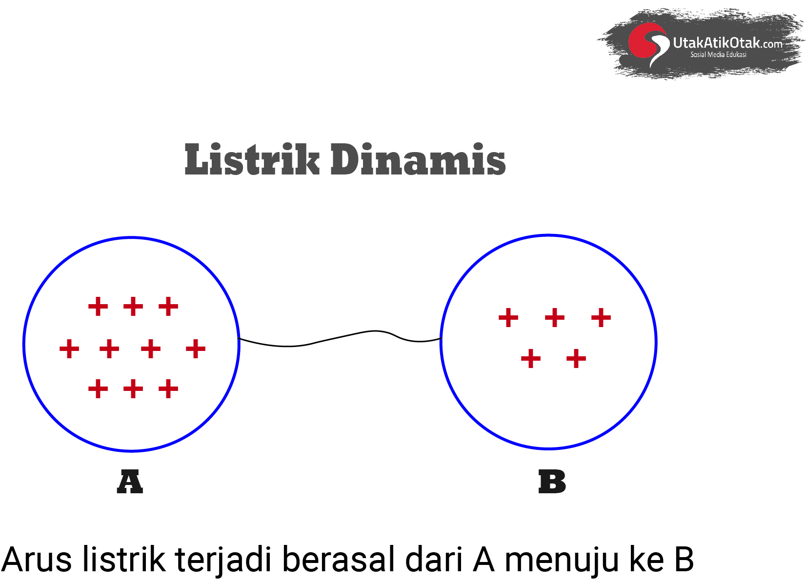 Detail Contoh Arus Listrik Nomer 39