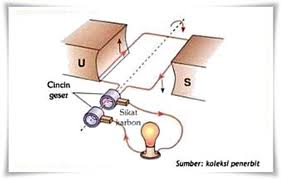 Detail Contoh Arus Listrik Searah Nomer 11