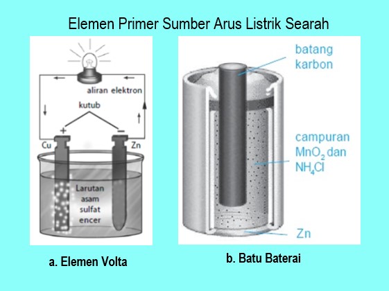 Detail Contoh Arus Listrik Searah Nomer 27