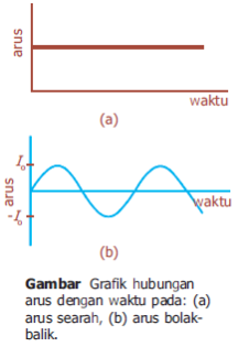 Detail Contoh Arus Listrik Searah Nomer 45