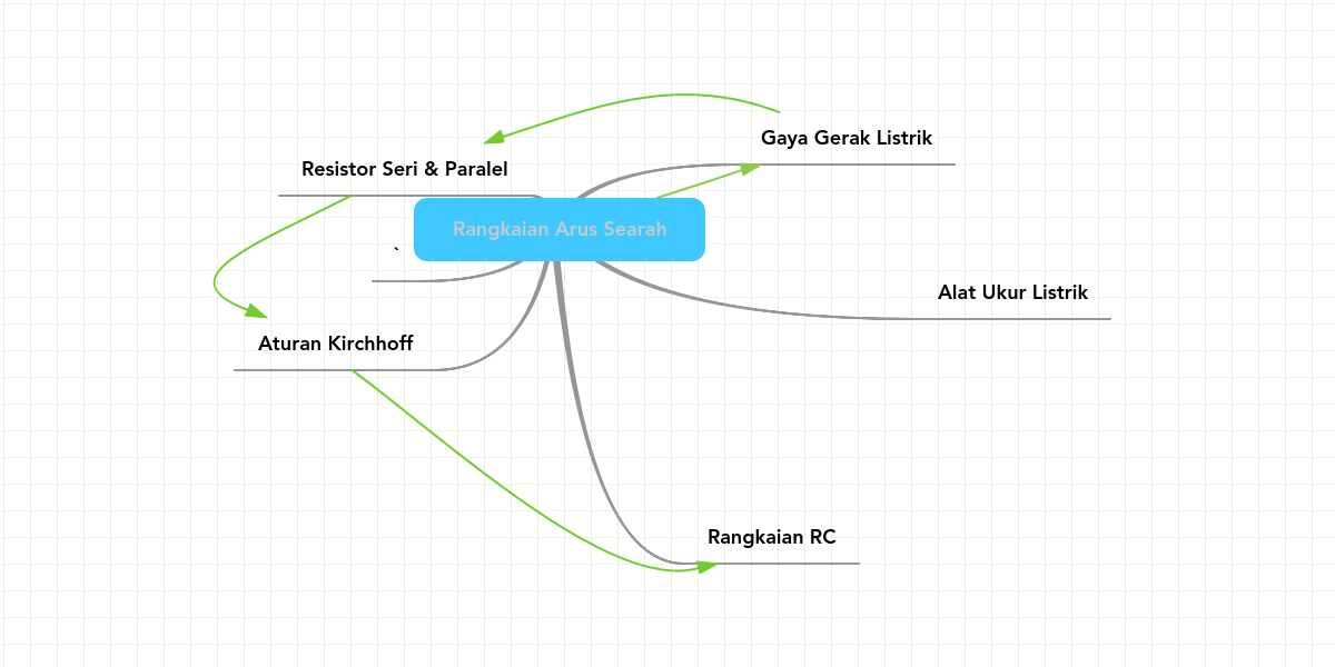 Detail Contoh Arus Searah Nomer 16