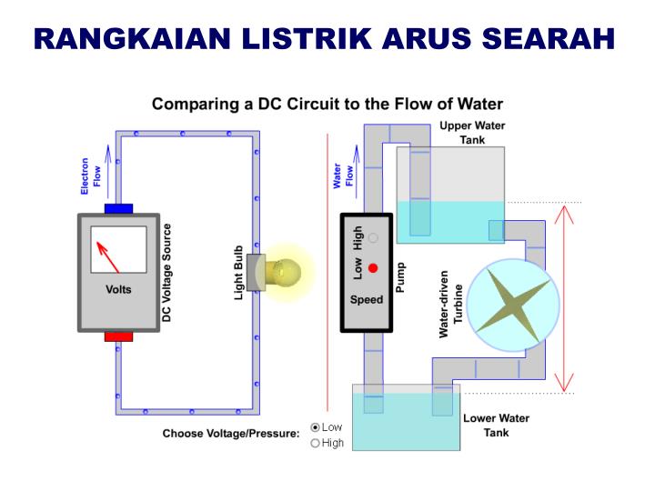 Detail Contoh Arus Searah Nomer 23