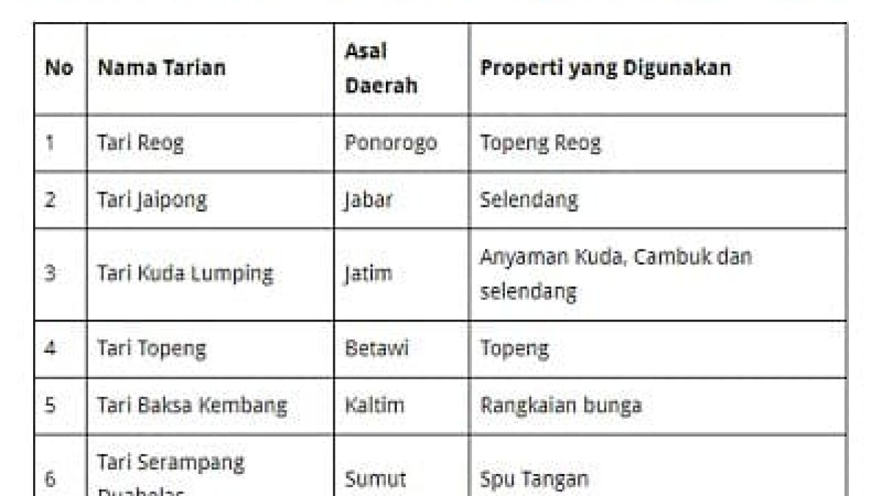 Detail Contoh Asal Daerah Nomer 22