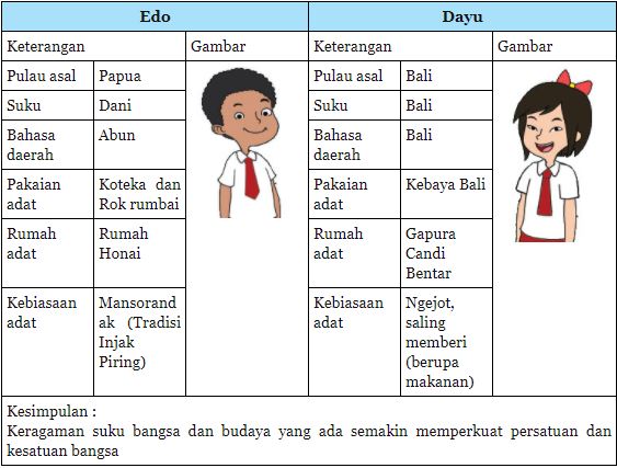 Detail Contoh Asal Daerah Nomer 47