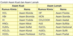 Detail Contoh Asam Anorganik Nomer 34