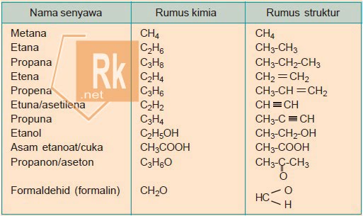 Detail Contoh Asam Anorganik Nomer 40