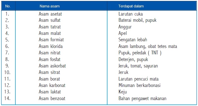 Detail Contoh Asam Basa Nomer 12