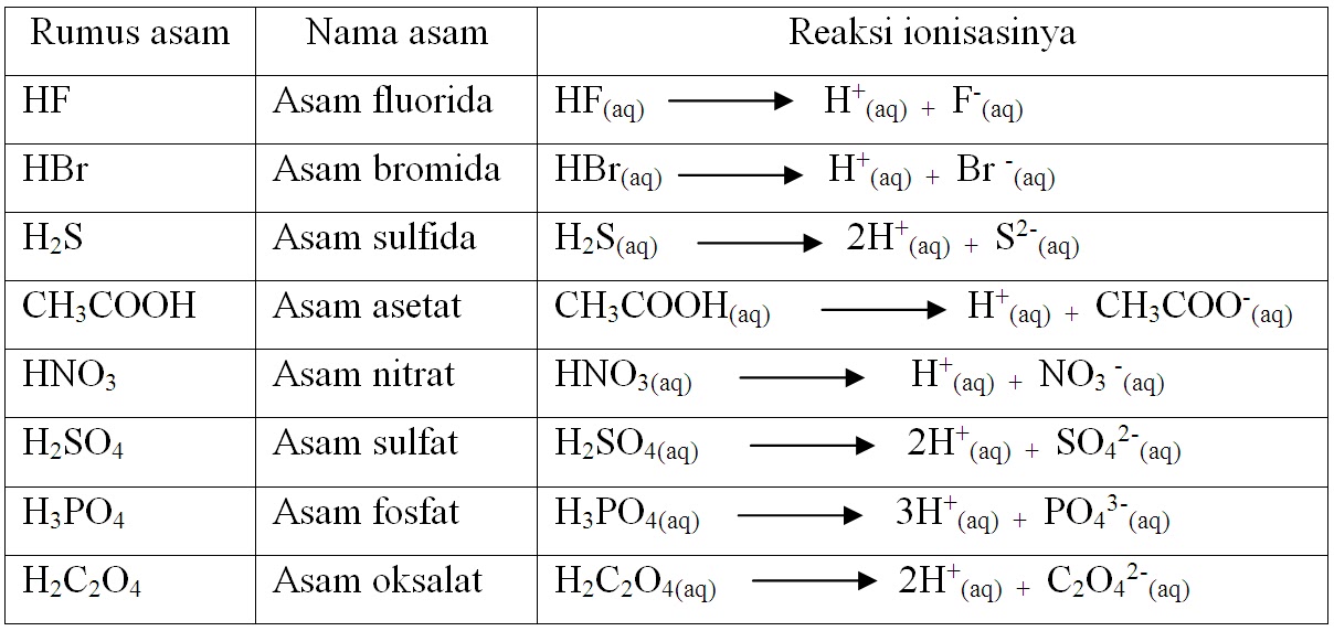 Detail Contoh Asam Basa Nomer 13