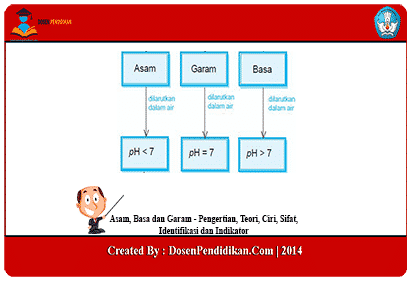 Detail Contoh Asam Basa Nomer 32