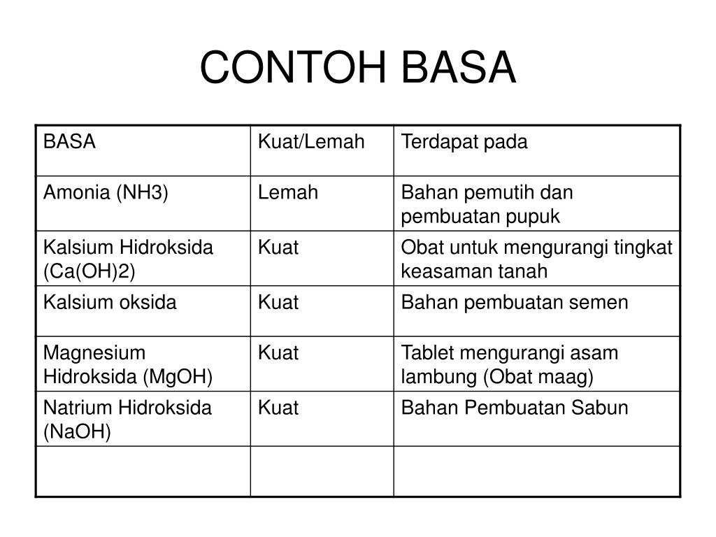 Detail Contoh Asam Basa Nomer 56