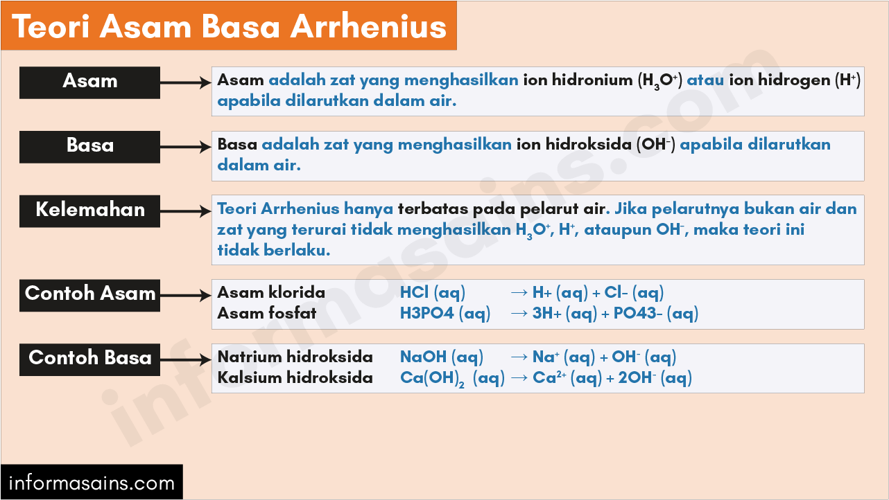 Detail Contoh Asam Basa Nomer 9