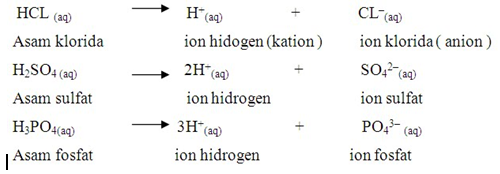 Contoh Asam Basa Arrhenius - KibrisPDR