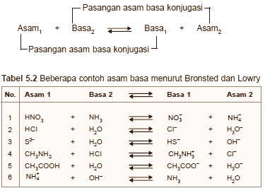 Detail Contoh Asam Basa Arrhenius Nomer 18