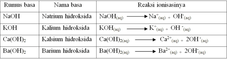 Detail Contoh Asam Basa Arrhenius Nomer 22