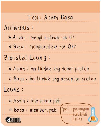 Detail Contoh Asam Basa Arrhenius Nomer 23