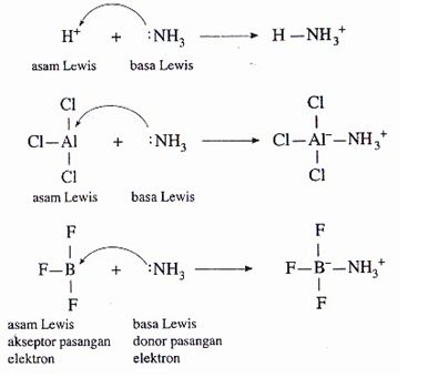 Detail Contoh Asam Basa Arrhenius Nomer 39