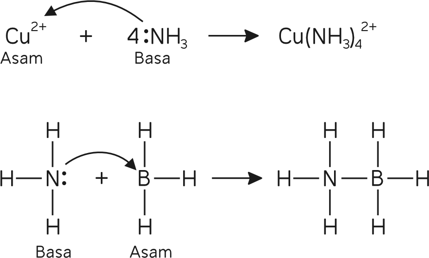 Detail Contoh Asam Basa Arrhenius Nomer 46