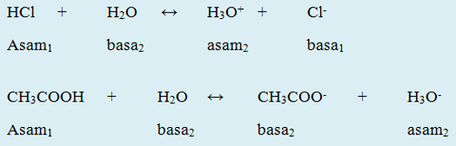 Detail Contoh Asam Basa Arrhenius Nomer 9