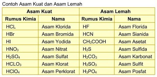 Detail Contoh Asam Klorida Nomer 35