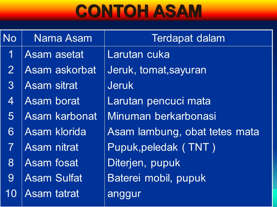 Detail Contoh Asam Klorida Nomer 43