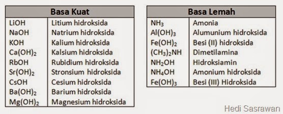 Contoh Asam Kuat Asam Lemah Basa Kuat Basa Lemah - KibrisPDR