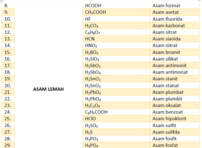 Detail Contoh Asam Kuat Asam Lemah Basa Kuat Basa Lemah Nomer 4