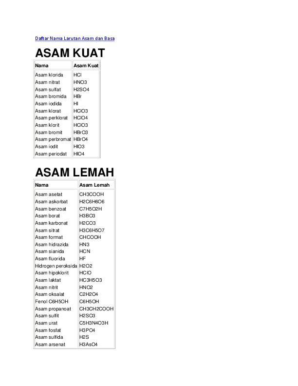 Detail Contoh Asam Kuat Asam Lemah Basa Kuat Basa Lemah Nomer 29