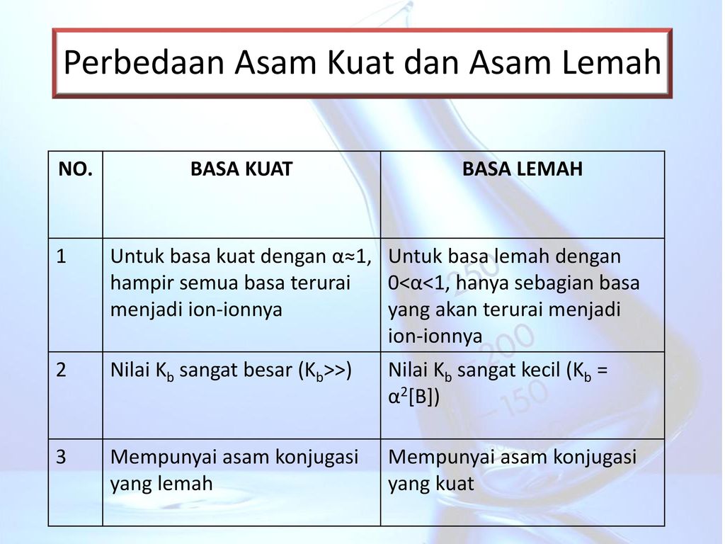 Detail Contoh Asam Kuat Asam Lemah Basa Kuat Basa Lemah Nomer 35