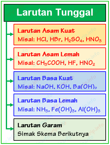 Detail Contoh Asam Kuat Asam Lemah Basa Kuat Basa Lemah Nomer 40