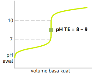 Detail Contoh Asam Kuat Asam Lemah Basa Kuat Basa Lemah Nomer 46